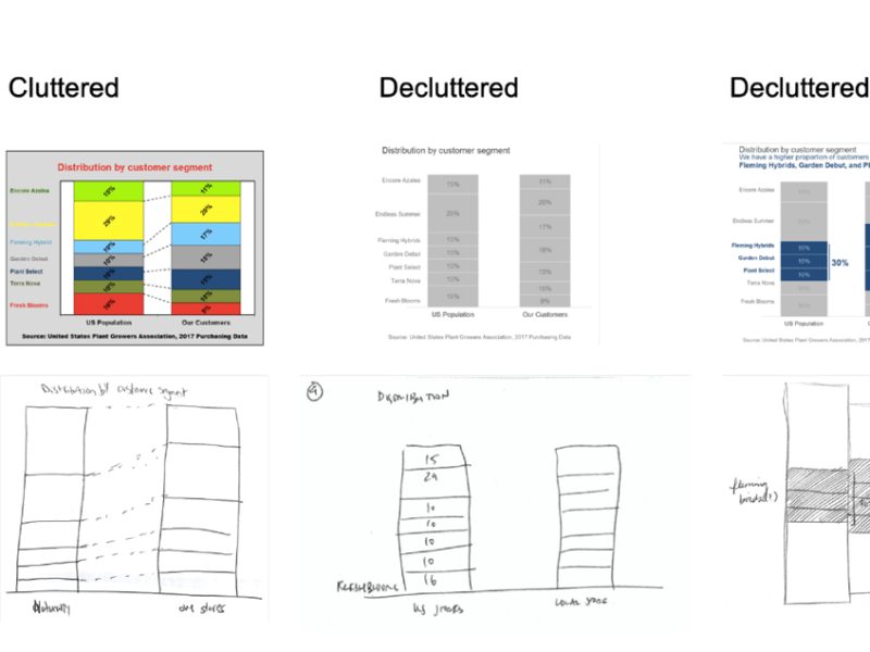 สองขั้นตอนช่วยให้ภาพดาต้าชัดเจนและน่าจดจำ