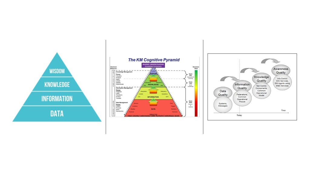 Data storytelling เกี่ยวอะไรกับ DIKW Pyramid